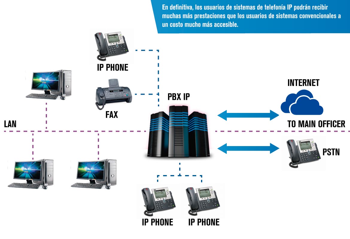 Siscoma soluciones PBX empresarial